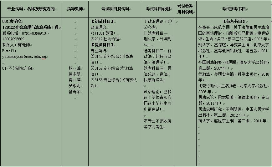 南昌大学2020年博士研究生招生专业目录