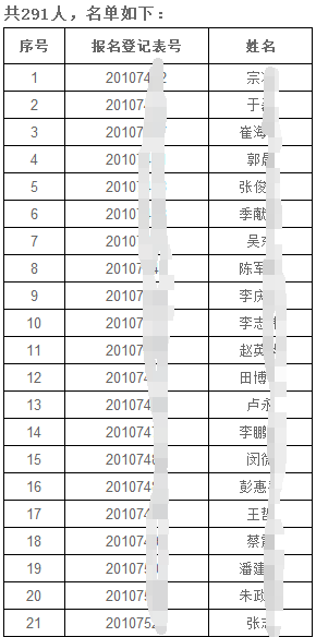 清华大学2020年创新领军工程博士招生三期综合考核名单