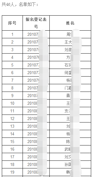 清华大学2020年创新领军工程博士长三角项目招生综合考核名单