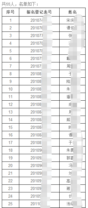 清华大学2020年创新领军工程博士重点领域项目招生综合考核名单