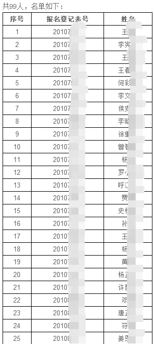 清华大学2020年创新领军工程博士粤港澳大湾区项目招生综合考核名单