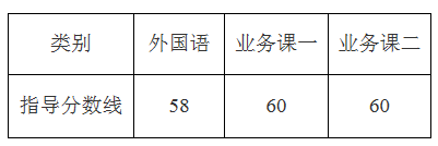 工业大学2020年第一次博士招生入学考试复试指导分数线