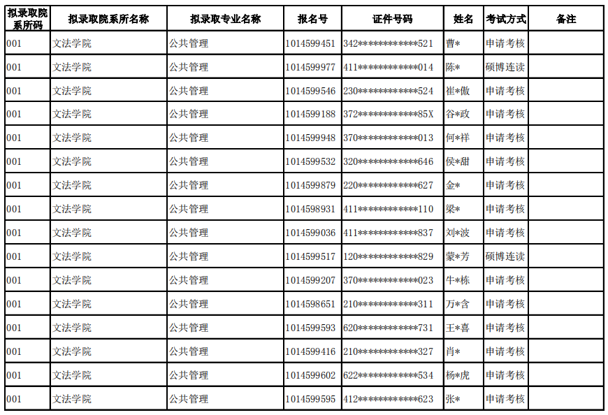 东北大学2020年博士研究生拟录取名单