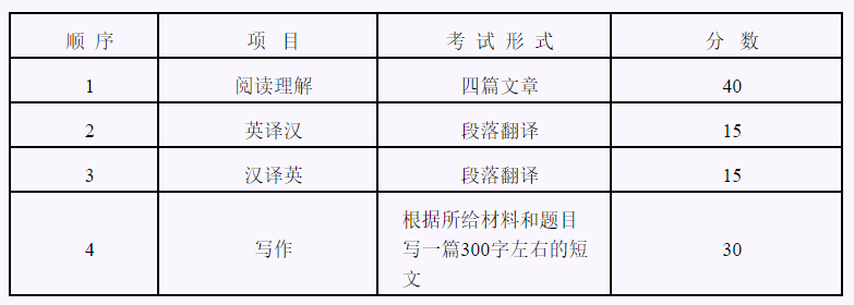 北京工业大学2020年博士研究生招生考试英语考试大纲