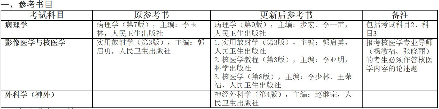 首都医科大学2020年博士招生考试更新部分参考书和准考证打印的通知