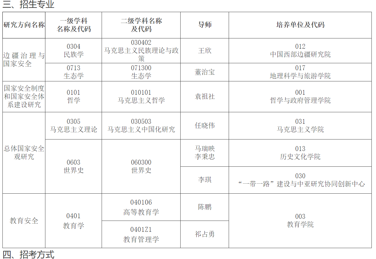 陕西师范大学2020年总体国家安全观专项计划博士招生简章