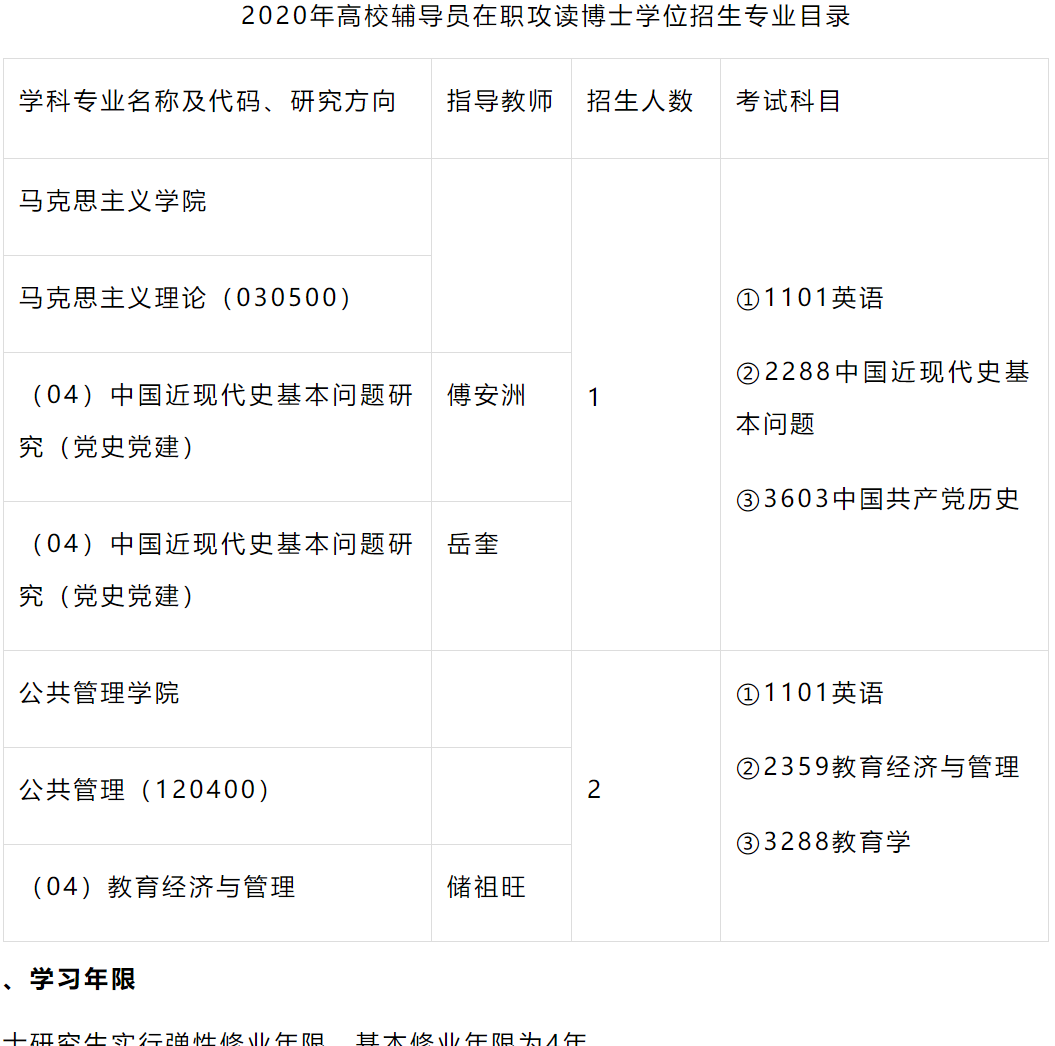 中国地质大学(武汉)2020年高校辅导员博士招生简章