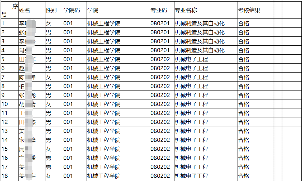 燕山大学2020年学术型博士研究生招生综合考核结果