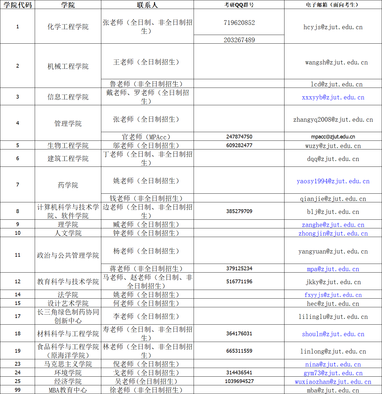 华慧考博英语