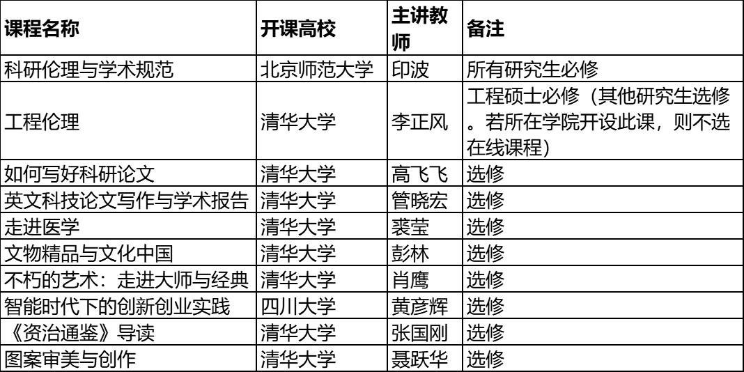 华慧考博英语