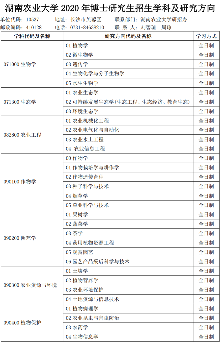 湖南农业大学2020年博士研究生招生专业目录