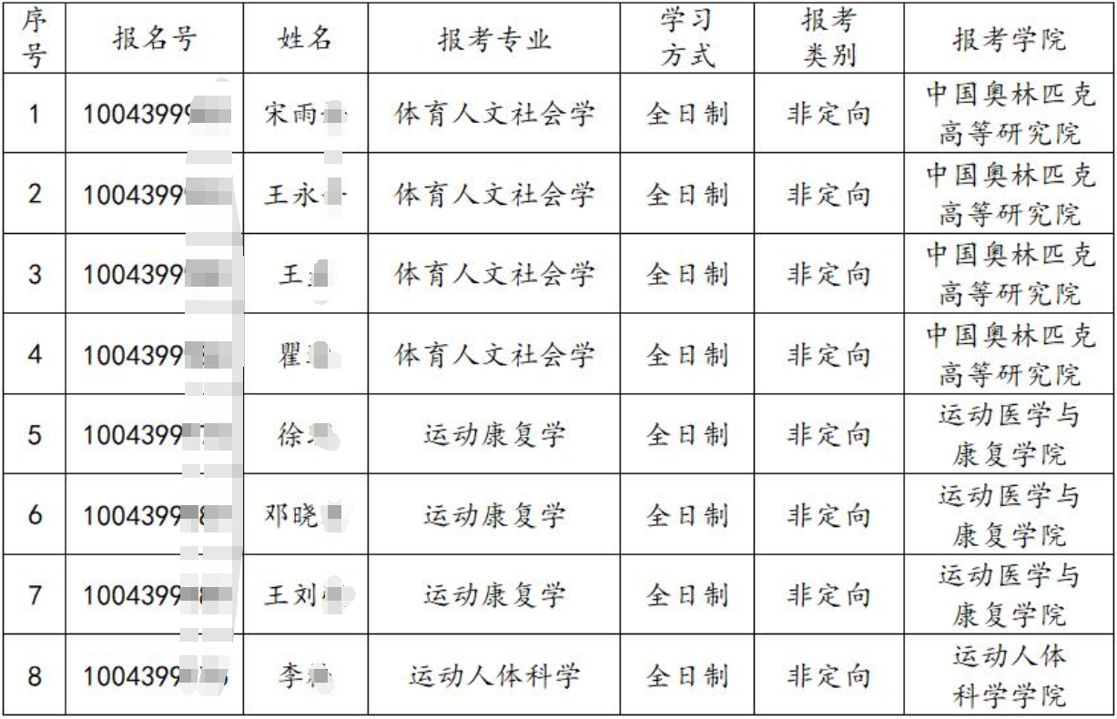 北京体育大学2020年申请考核博士研究生招生拟录取名单