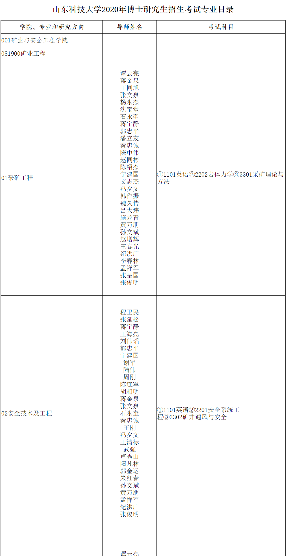 山东科技大学2020年博士研究生招生专业目录