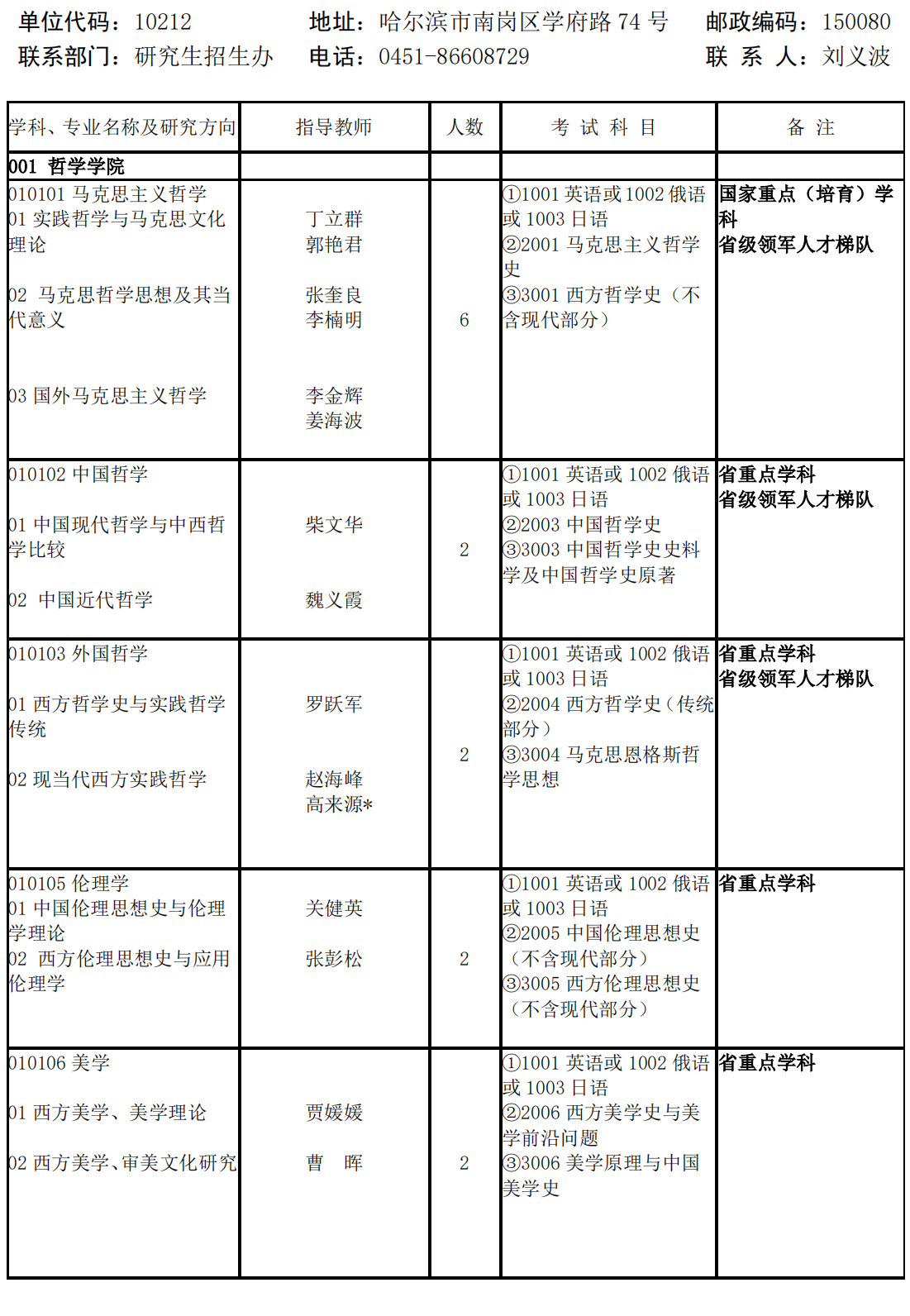 黑龙江大学2020年博士研究生招生专业目录