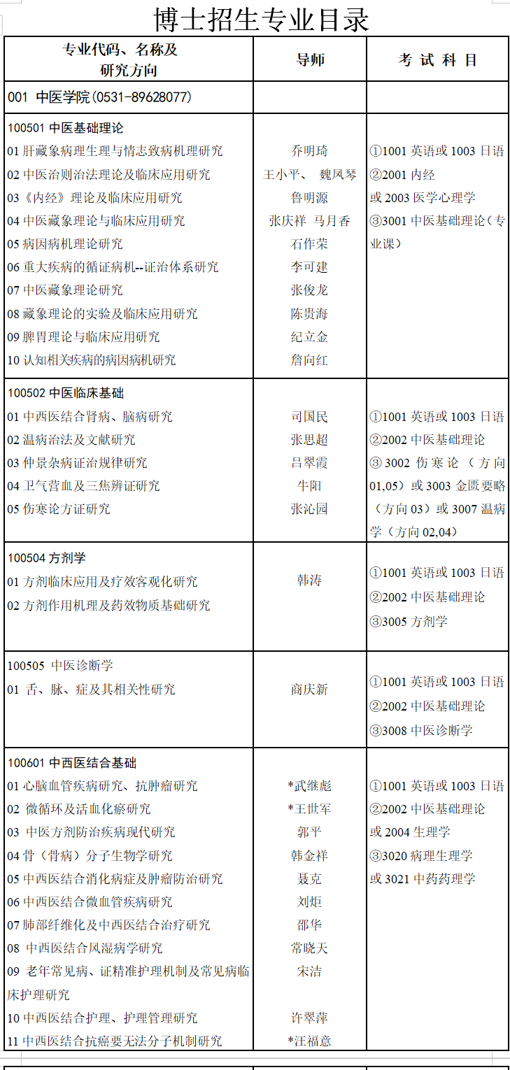 山东中医药大学2020年博士研究生招生专业目录