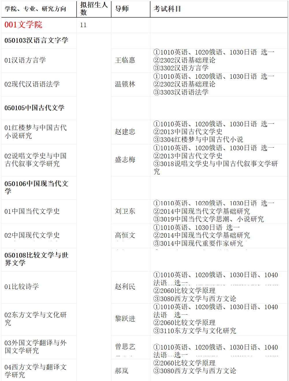 天津师范大学2020年博士研究生招生专业目录