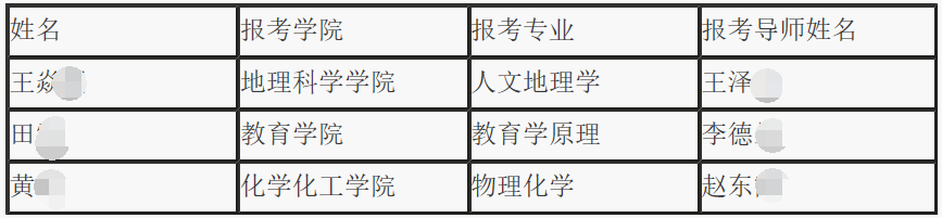 辽宁师范大学2020年资格申请制博士研究生招生拟录取名单