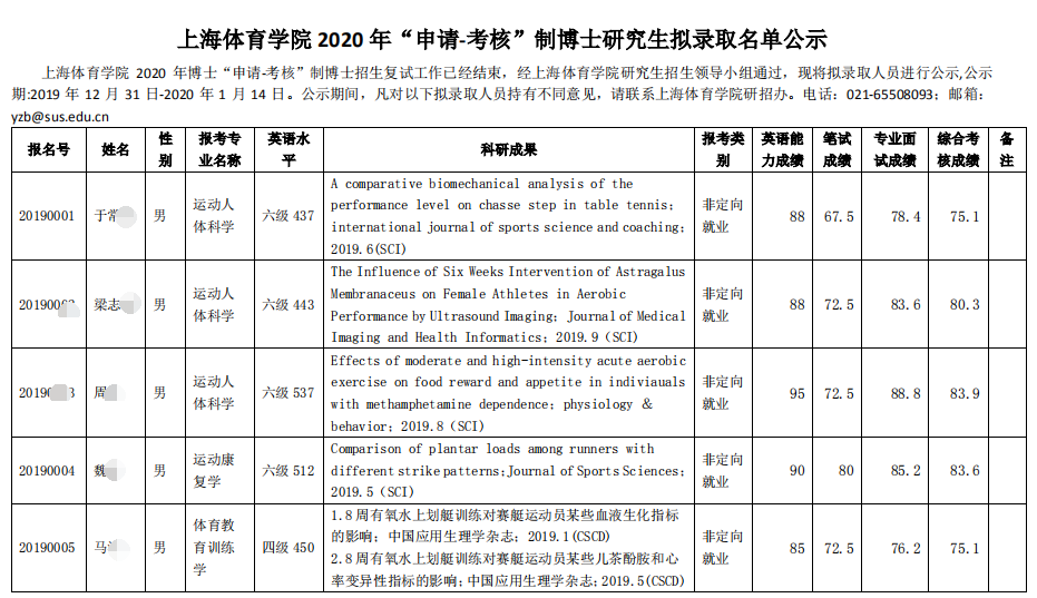 上海体育学院2020年资格申请制博士研究生招生拟录取名单