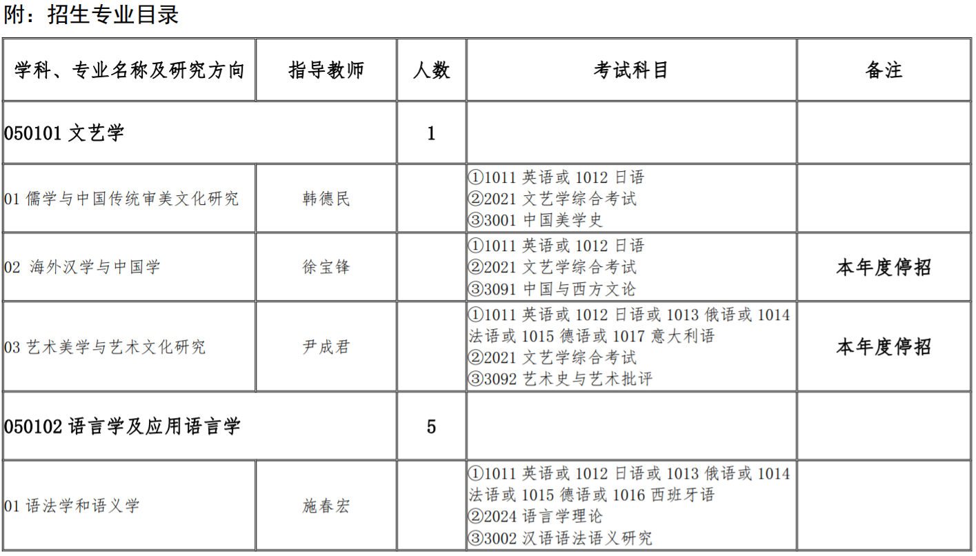 北京语言大学2020年博士研究生招生专业目录