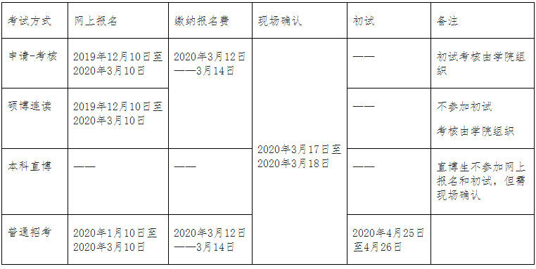 西南石油大学2020年博士招生考博时间及报名指南