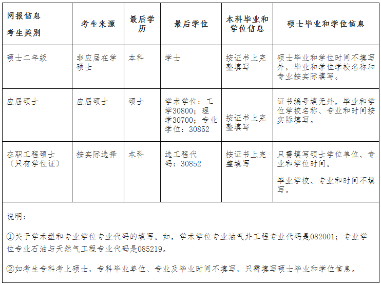 西南石油大学2020年博士招生考博时间及报名指南