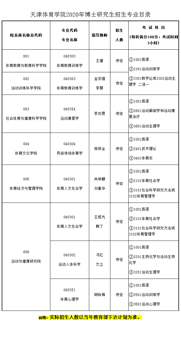 天津体育学院2020年博士研究生招生专业目录