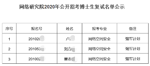 清华大学2020年网络科学与网络空间研究院考博复试名单