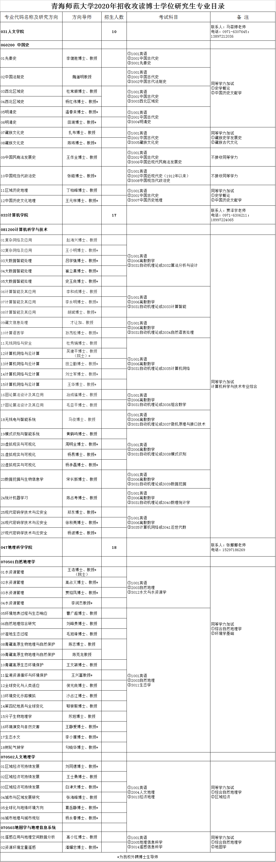 青海师范大学2020年博士研究生招生专业目录