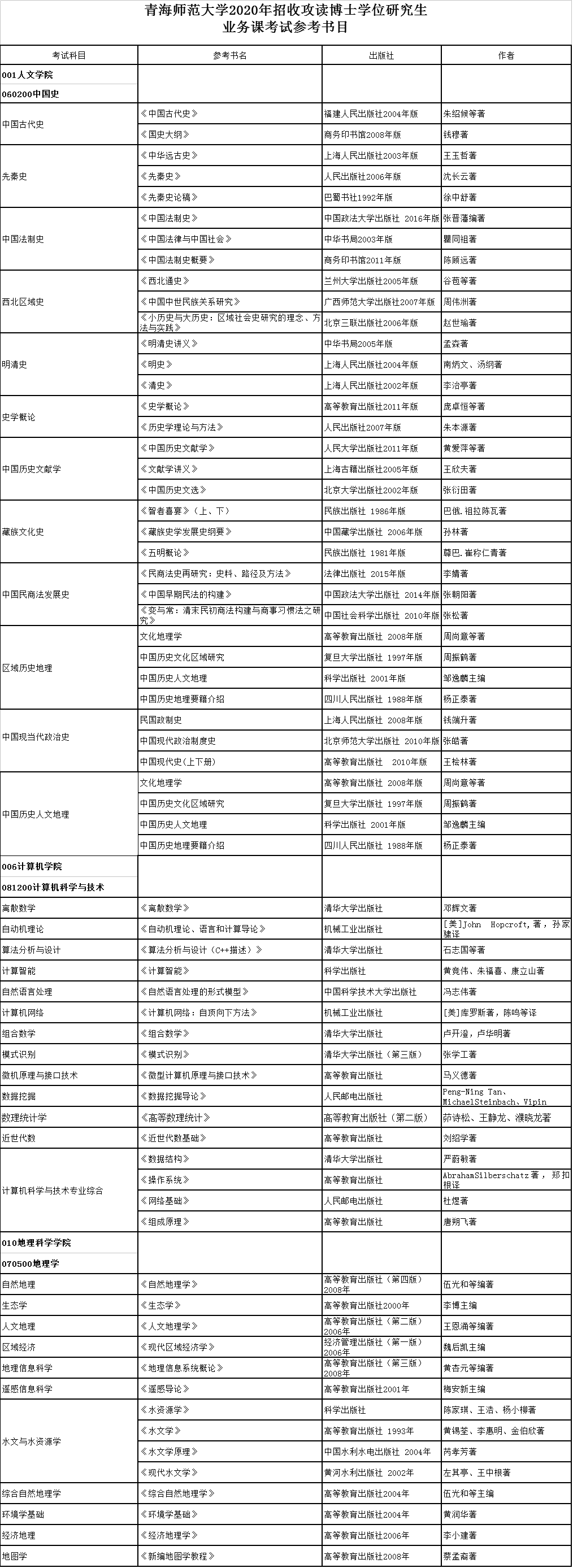 青海师范大学2020年博士研究生招生考试参考书目