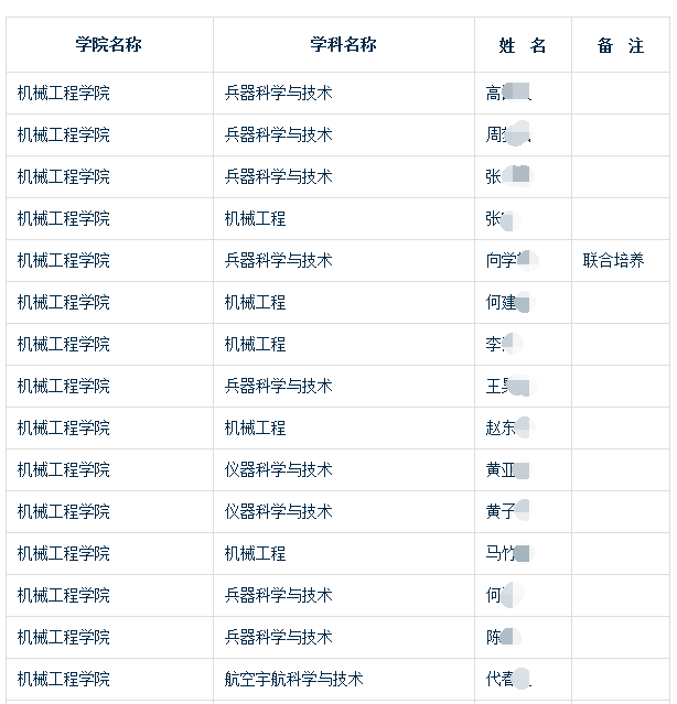南京理工大学2020年公开招考博士研究生拟录取名单