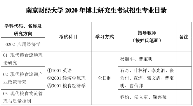 南京财经大学2020年博士研究生招生专业目录