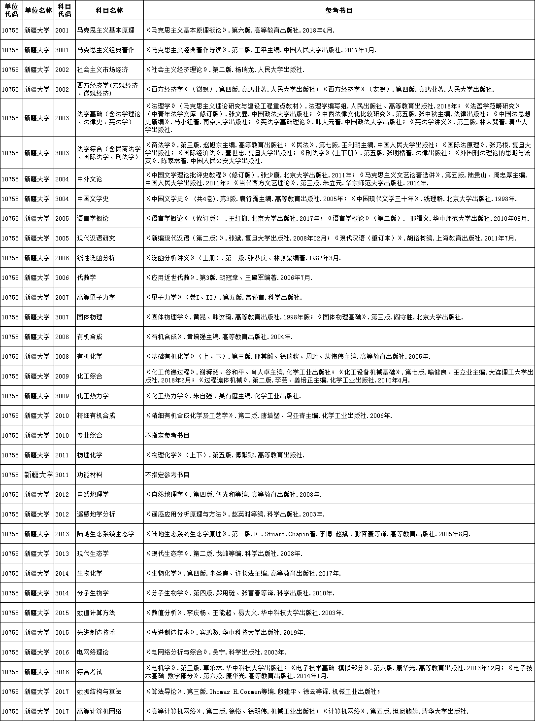 新疆大学2020年博士研究生初试考博参考书目