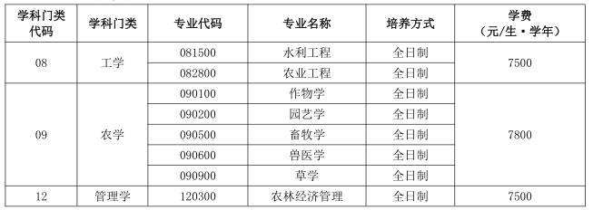 新疆农业大学2020年博士研究生招生简章