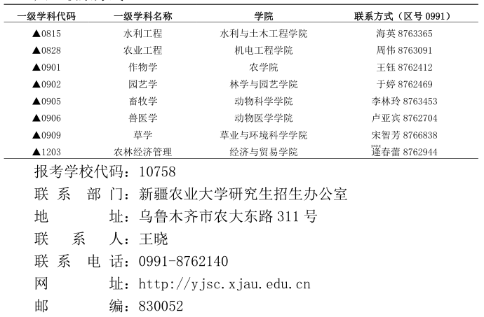 新疆农业大学2020年博士研究生招生简章