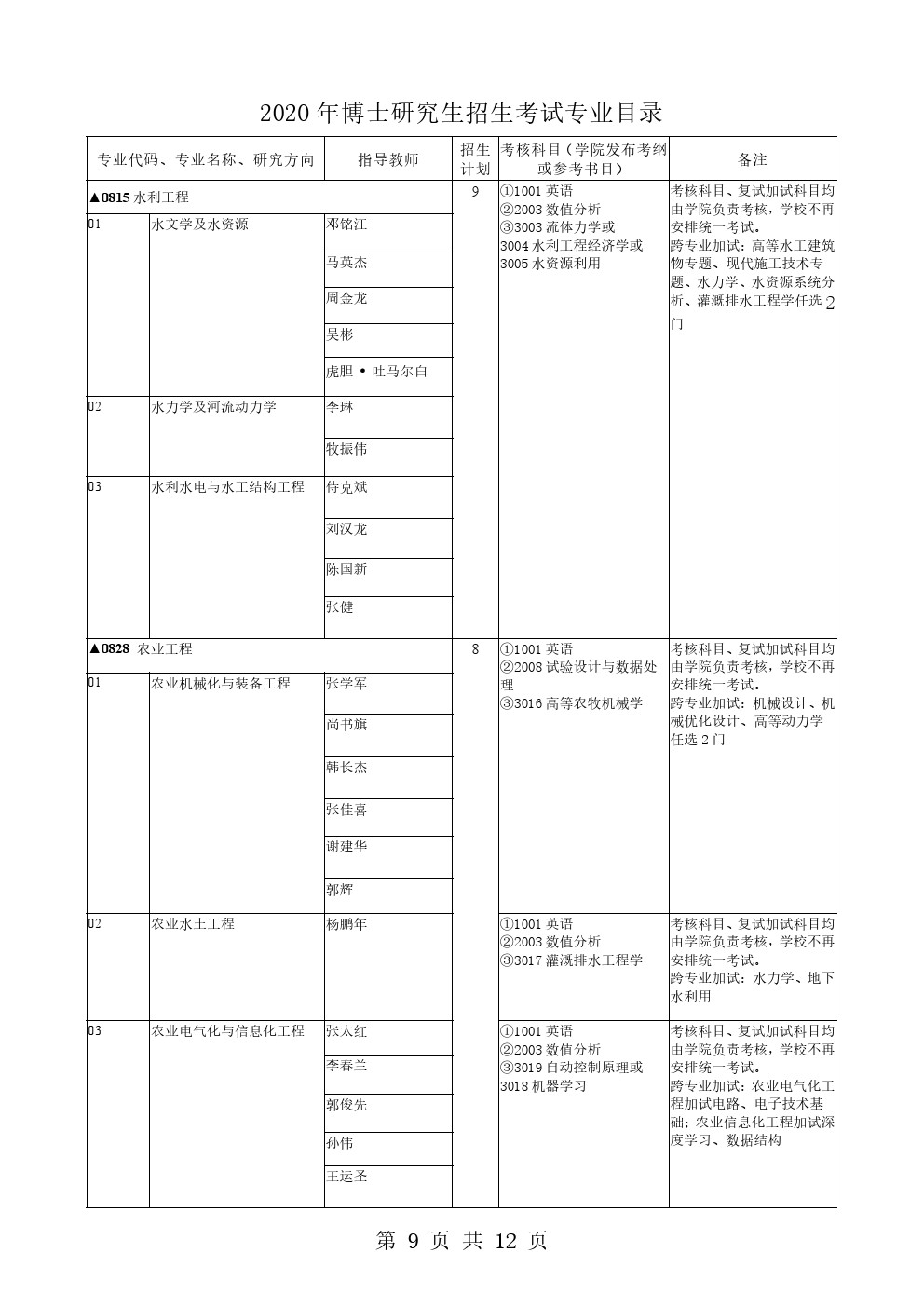 新疆农业大学2020年博士研究生招生专业目录