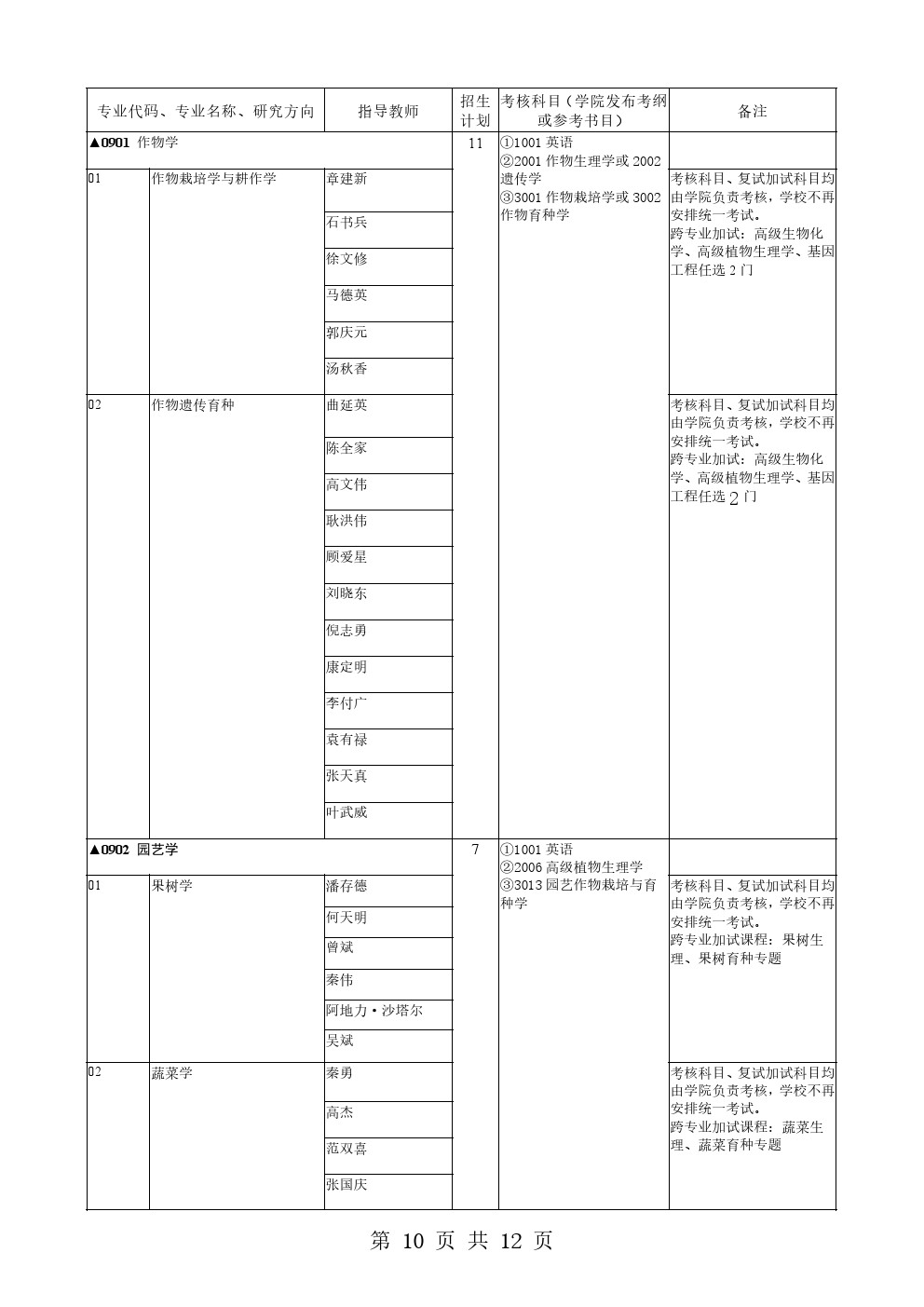 新疆农业大学2020年博士研究生招生专业目录