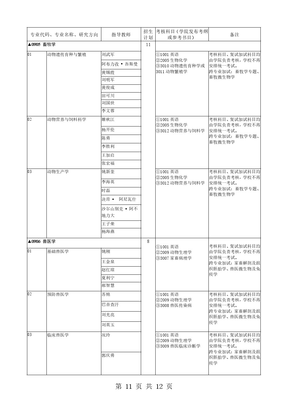 新疆农业大学2020年博士研究生招生专业目录