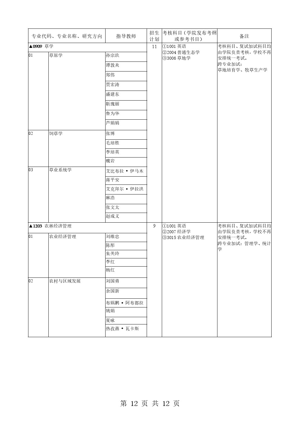 新疆农业大学2020年博士研究生招生专业目录