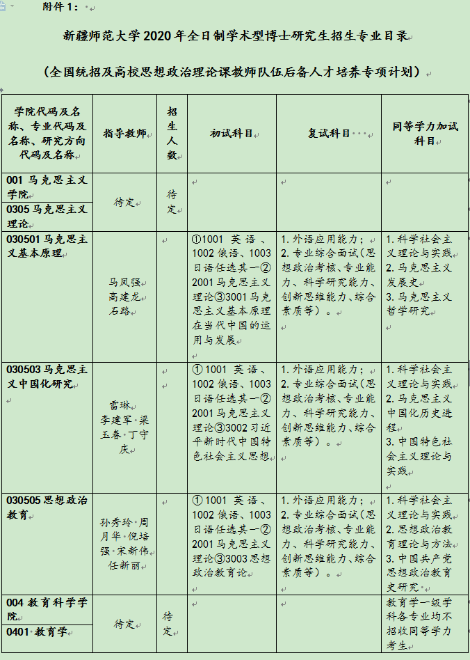 新疆师范大学2020年博士研究生招生专业目录及参考书目