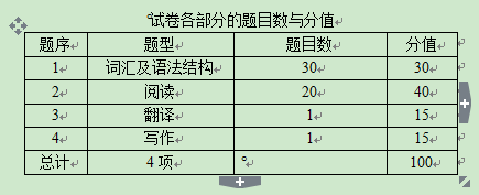 中国海洋大学2020年博士研究生入学考试外国语题型说明