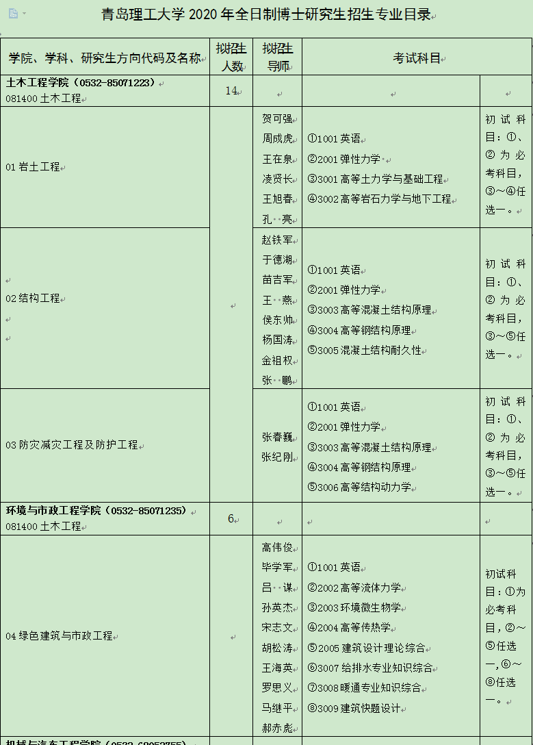 青岛理工大学2020年博士研究生招生专业目录