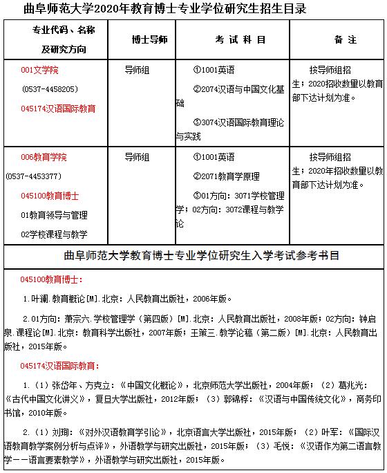 曲阜师范大学2020年教育博士专业学位研究生招生简章及专业目录