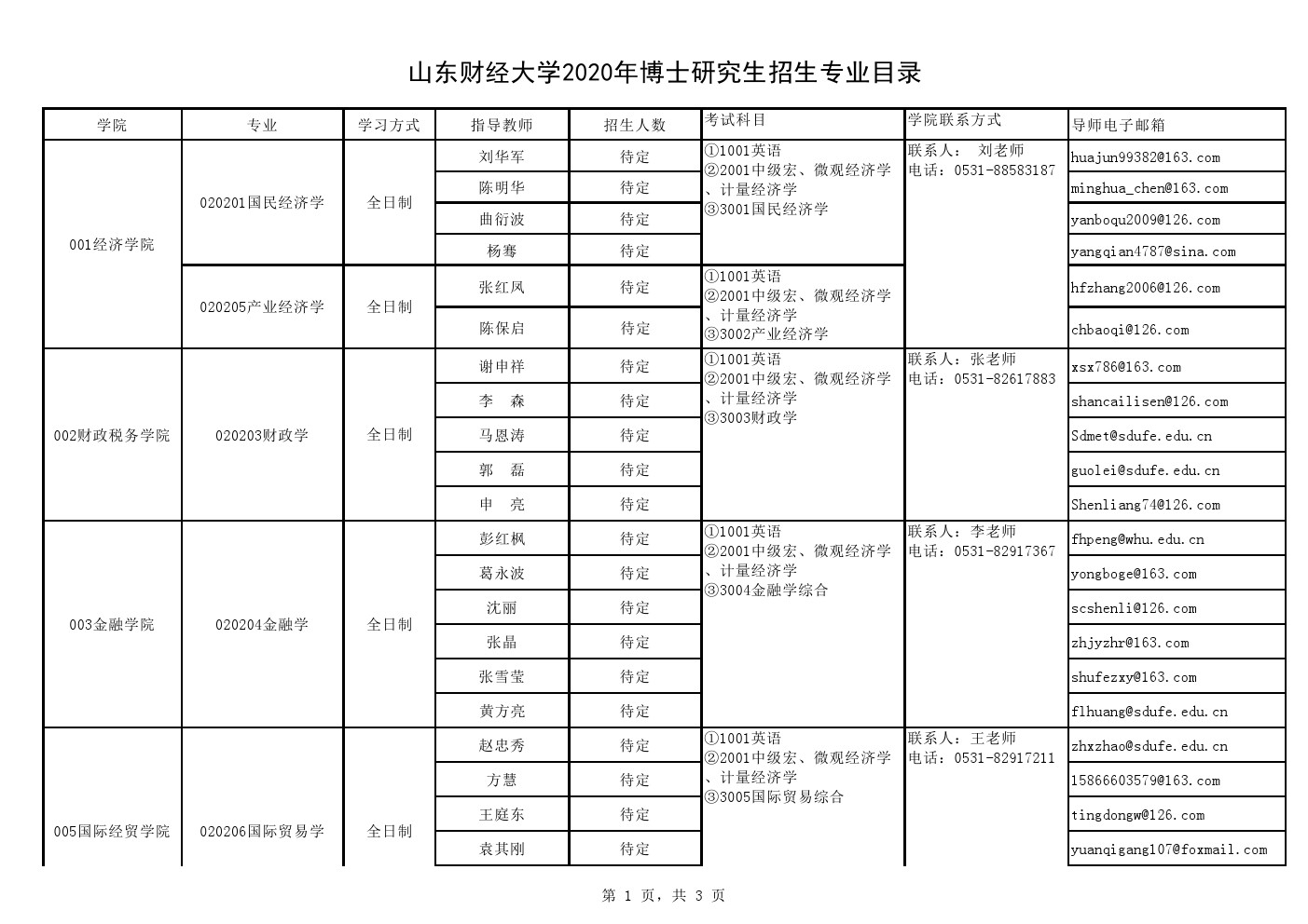 山东财经大学2020年博士研究生招生专业目录