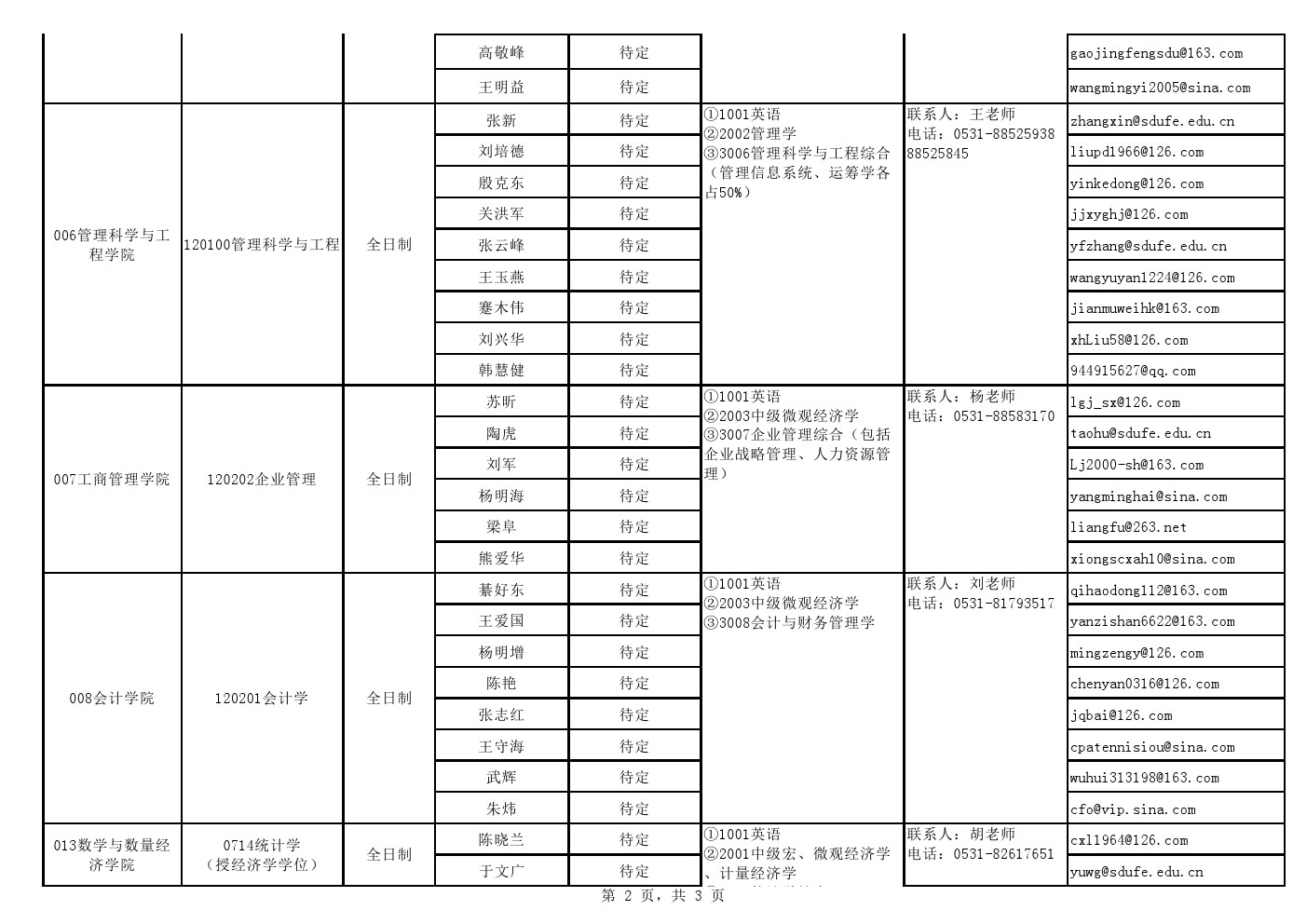 山东财经大学2020年博士研究生招生专业目录