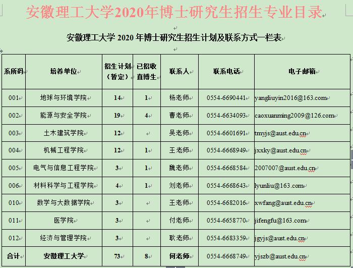 安徽理工大学2020年博士研究生招生专业目录及参考书目