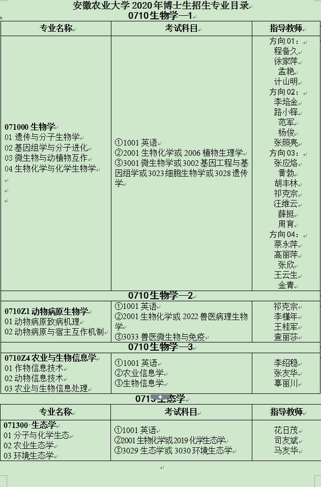 安徽农业大学2020年博士研究生招生专业目录