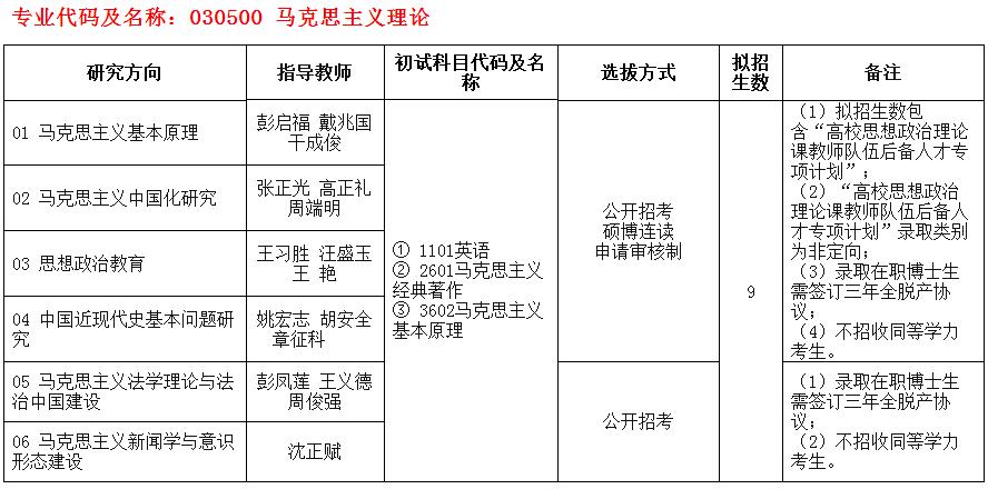 安徽师范大学2020年博士研究生招生专业目录