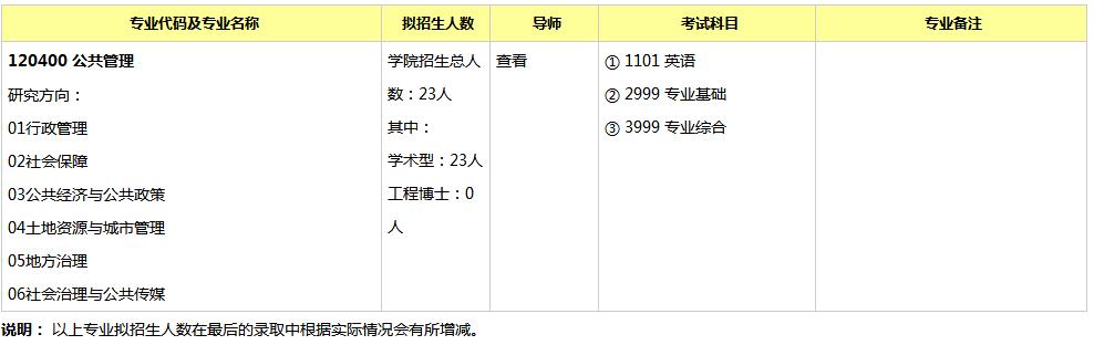 重庆大学2020年博士研究生招生专业目录