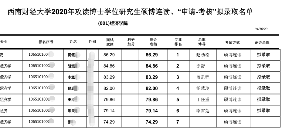 西南财经大学2020年申请考核制博士招生拟录取名单公示