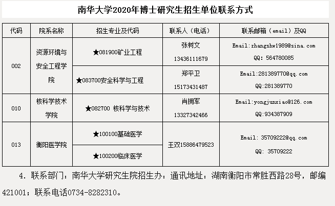 南华大学2020年博士研究生招生简章